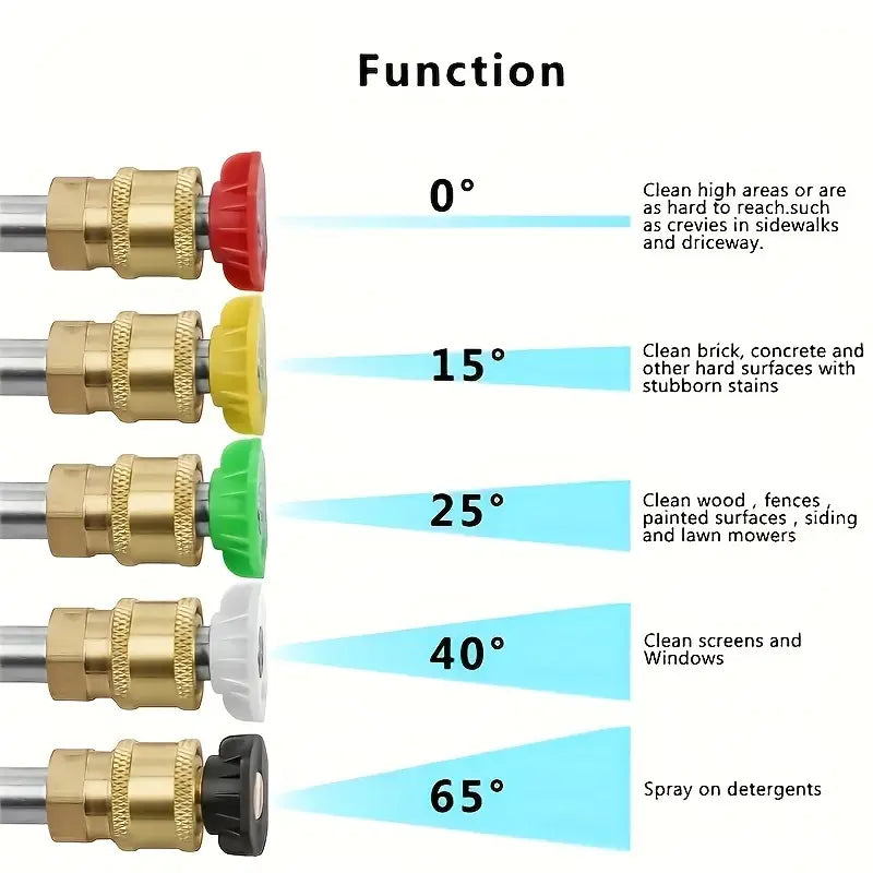 4350PSI High-Pressure Washer Gun – M22-14 Connection & 5 Nozzles